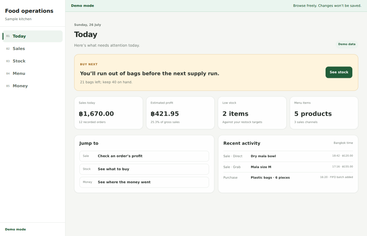 Read-only food-operations demo showing the current decision, sales, estimated profit, low stock, and recent activity